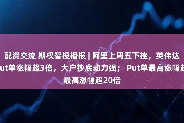 配资交流 期权智投播报 | 阿里上周五下挫，英伟达多张Put单涨幅超3倍，大户抄底动力强； Put单最高涨幅超20倍